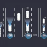 Adaptive Cruise Control (ACC)