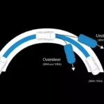 Vehicle Stability Assist (VSA)