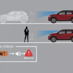 Colision Mitigation Braking System (CMBS)