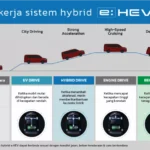 eHEV Hybrid System